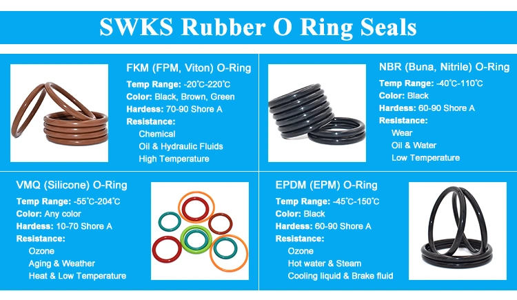 Swks Rubber O Ring Seals FKM NBR HNBR EPDM Silicone O-Ring Sealing